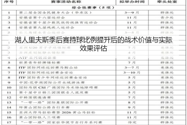 湖人里夫斯季后赛持球比例提升后的战术价值与实际效果评估